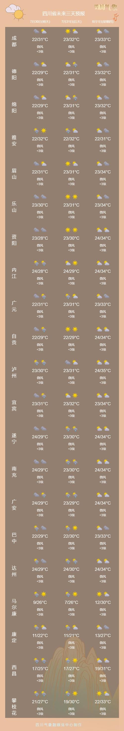 上海近15天天气预报，上海近15天天气预报情况查询表格下载？-第2张图片-优品飞百科