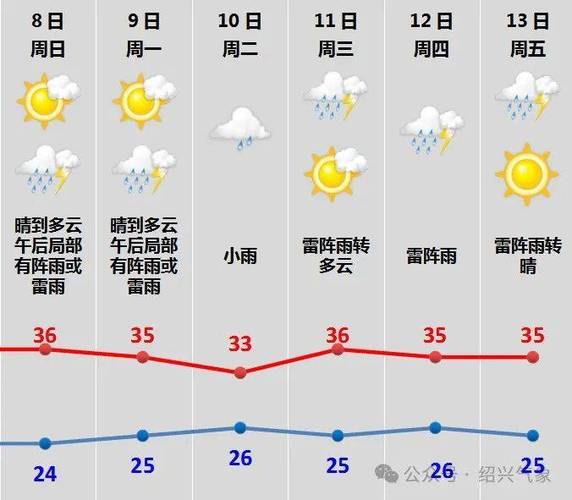 一周天气预报准不准确，一周天气预报准不准确怎么看-第1张图片-优品飞百科
