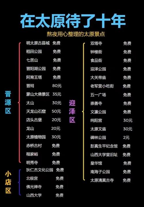 晋源天气预报？山西天气15天天气预报？-第5张图片-优品飞百科