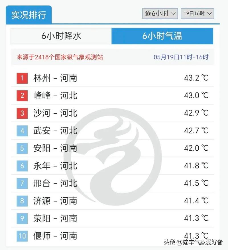 林县天气预报，云南石林县天气预报-第2张图片-优品飞百科