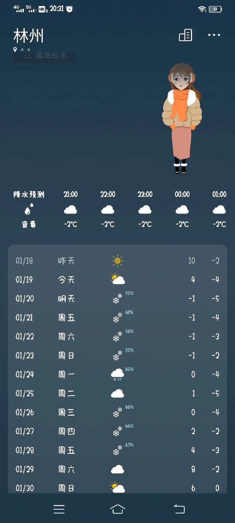 林县天气预报，云南石林县天气预报-第4张图片-优品飞百科