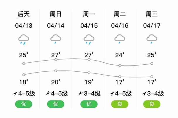衢州15天天气预报，衢州天气网15天-第4张图片-优品飞百科