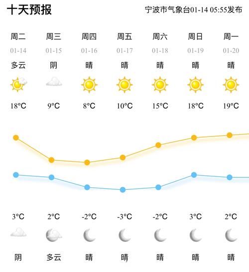 衢州15天天气预报，衢州天气网15天-第7张图片-优品飞百科