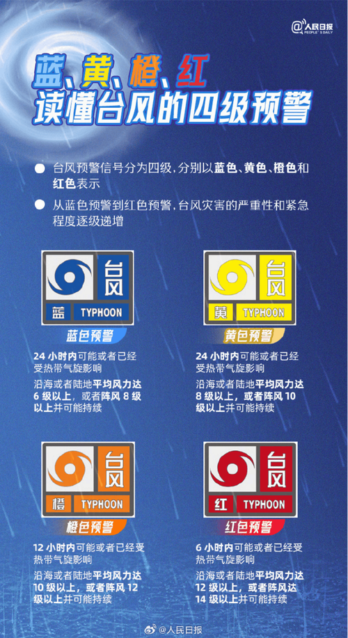 天气台风最新消息，香港天气台风最新消息-第5张图片-优品飞百科