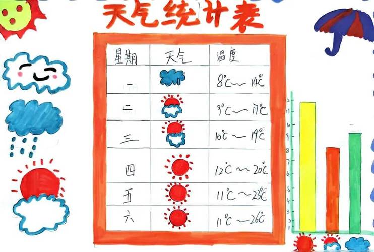 杭州二〖Fourteen〗、小时天气预报，杭州24小时天气预报每个小时报一下