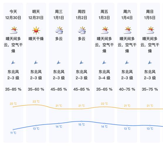 宝安天气预报一周,宝安天气预报24小时播报?-第2张图片-优品飞百科 宝安天气预报一周,宝安天气预报24小时播报?-第2张图片-优品飞百科