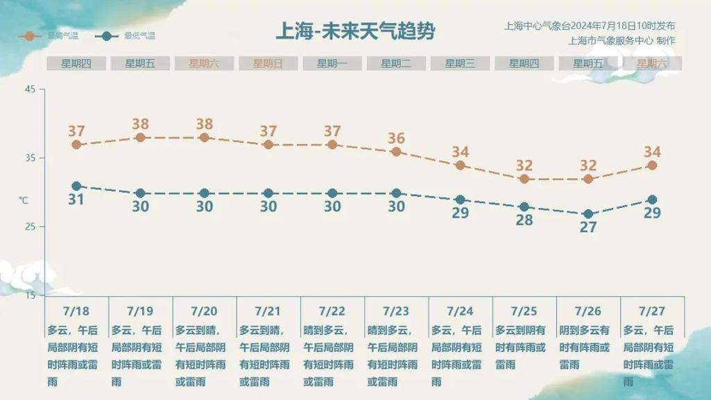 上海闵行天气实时预报30天?上海闵行天气情况?-第3张图片-优品飞百科 上海闵行天气实时预报30天?上海闵行天气情况?-第3张图片-优品飞百科
