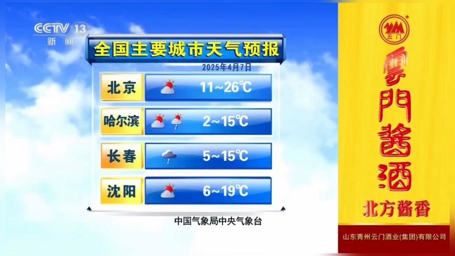 中央一套天气预报，中央一套天气预报回放今天？-第4张图片-优品飞百科