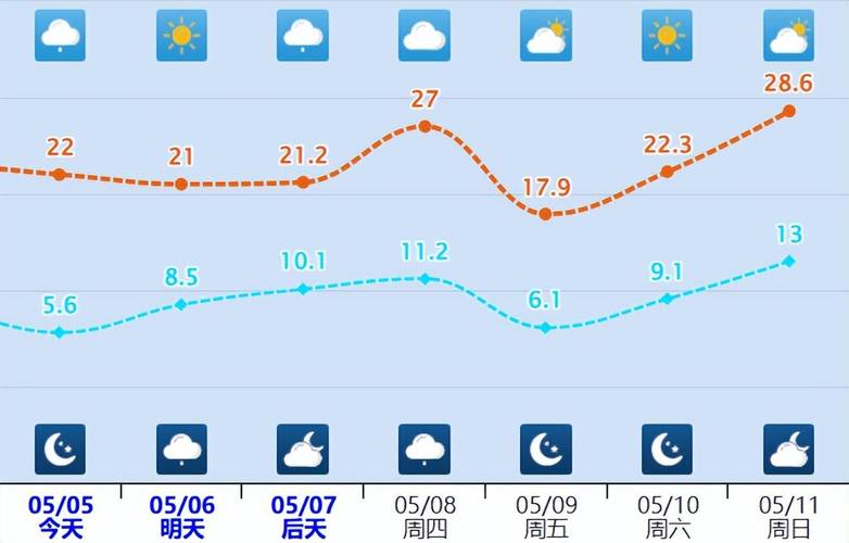 梁平天气预报，梁平天气预报40天查询？-第1张图片-优品飞百科