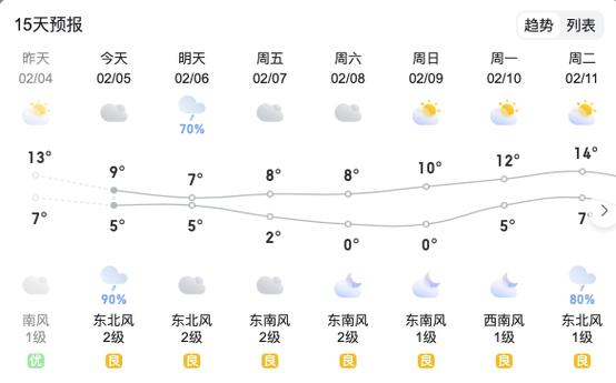 梁平天气预报，梁平天气预报40天查询？-第2张图片-优品飞百科