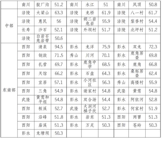 梁平天气预报，梁平天气预报40天查询？-第6张图片-优品飞百科
