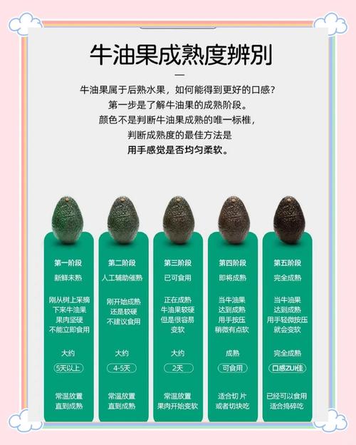 牛油果怎么挑选，牛油果怎么保存，牛油果怎样挑选才好?