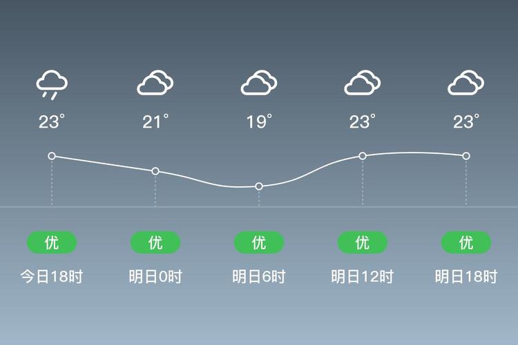 龙岩天气预报,龙岩天气预报今明后三天?-第1张图片-优品飞百科 龙岩天气预报,龙岩天气预报今明后三天?-第1张图片-优品飞百科