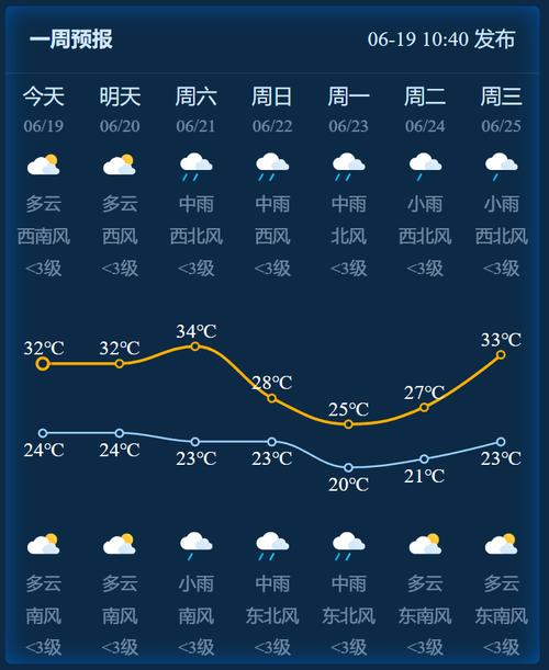 天气预报滨海新区,天气预报滨海新区24小时实时查询百度?-第1张图片-优品飞百科 天气预报滨海新区,天气预报滨海新区24小时实时查询百度?-第1张图片-优品飞百科