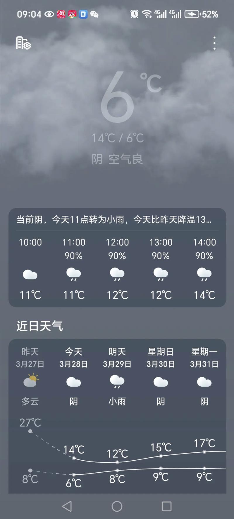 广元苍溪县天气预报？广元苍溪县天气预报十五天？-第5张图片-优品飞百科