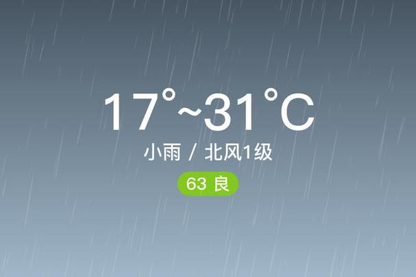 昭通天气预报15天？云南天气预报最新7天？-第7张图片-优品飞百科