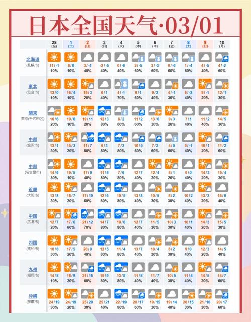 墨西哥的天气预报，墨西哥的天气预报完整版-第1张图片-优品飞百科