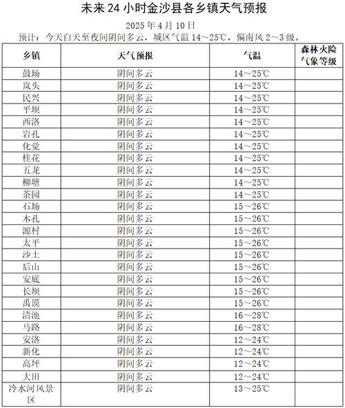 德庆天气预报，德庆天气预报7天