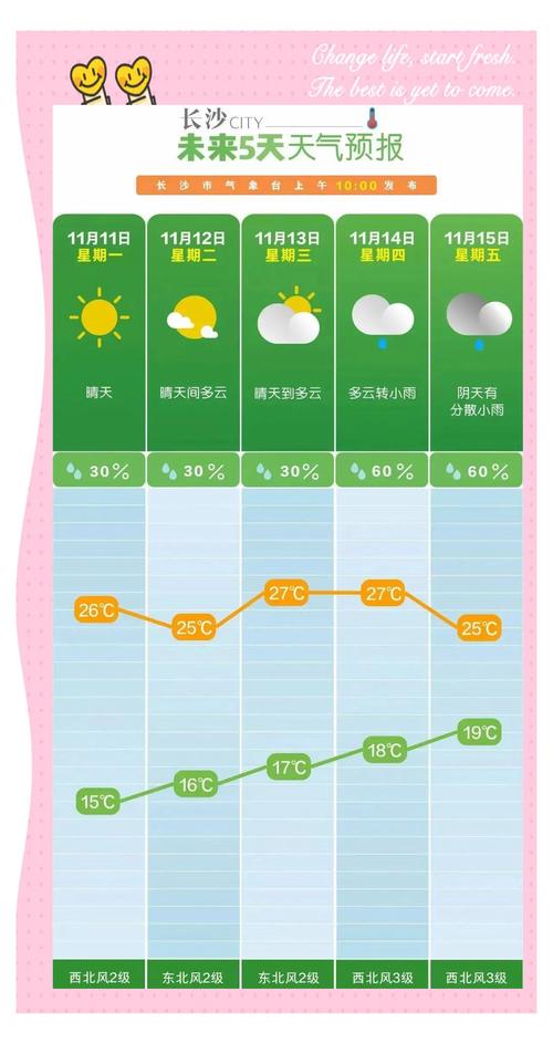 湖南省天气怎么样，湖南天气咋样？-第1张图片-优品飞百科