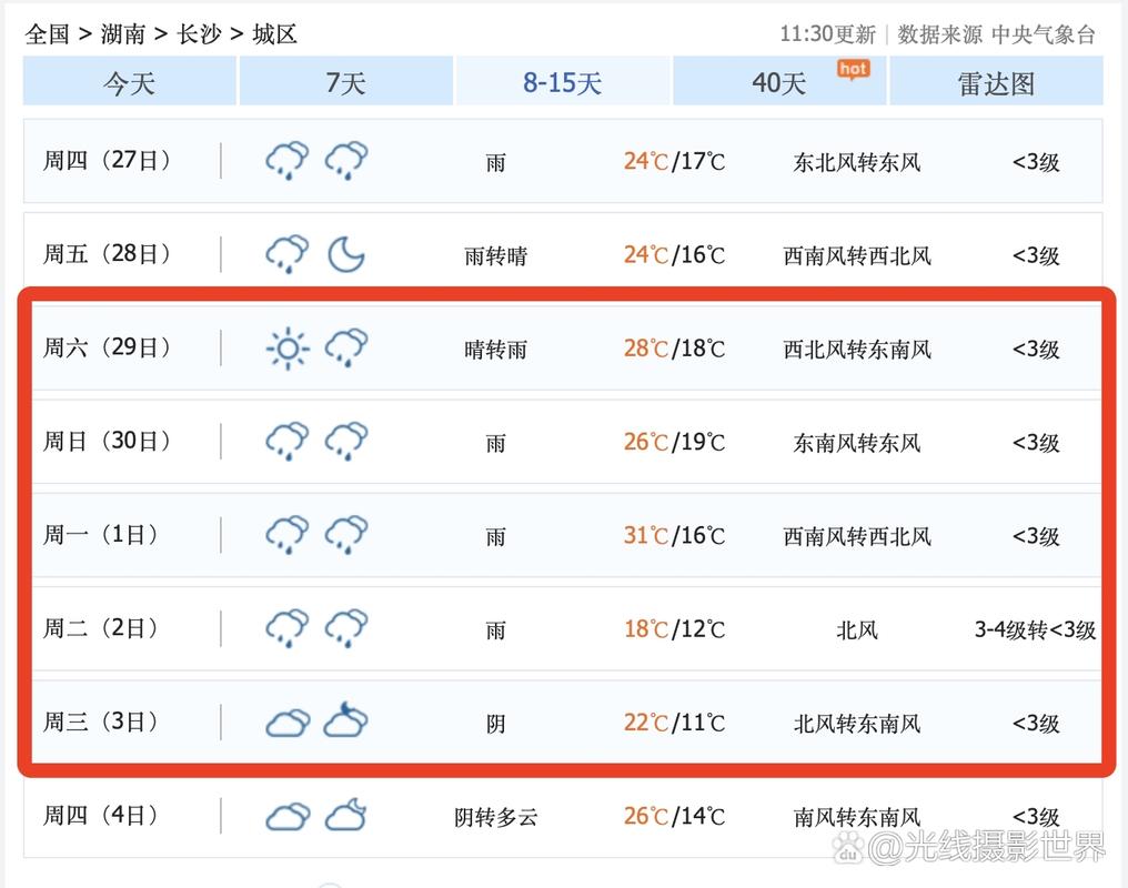 湖南省天气怎么样，湖南天气咋样？-第2张图片-优品飞百科