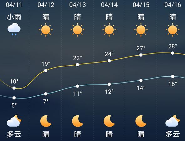 湖南省天气怎么样，湖南天气咋样？-第6张图片-优品飞百科