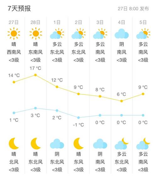 房山良乡实时天气，房山区良乡镇天气？-第4张图片-优品飞百科