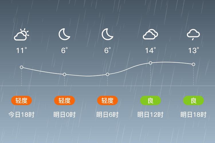 浙江未来一周天气预报，浙江未来一周天气预报七天？-第3张图片-优品飞百科
