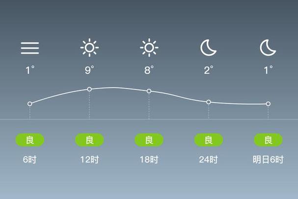 临安天气预报30，临安天气预报一周7天查询？-第5张图片-优品飞百科