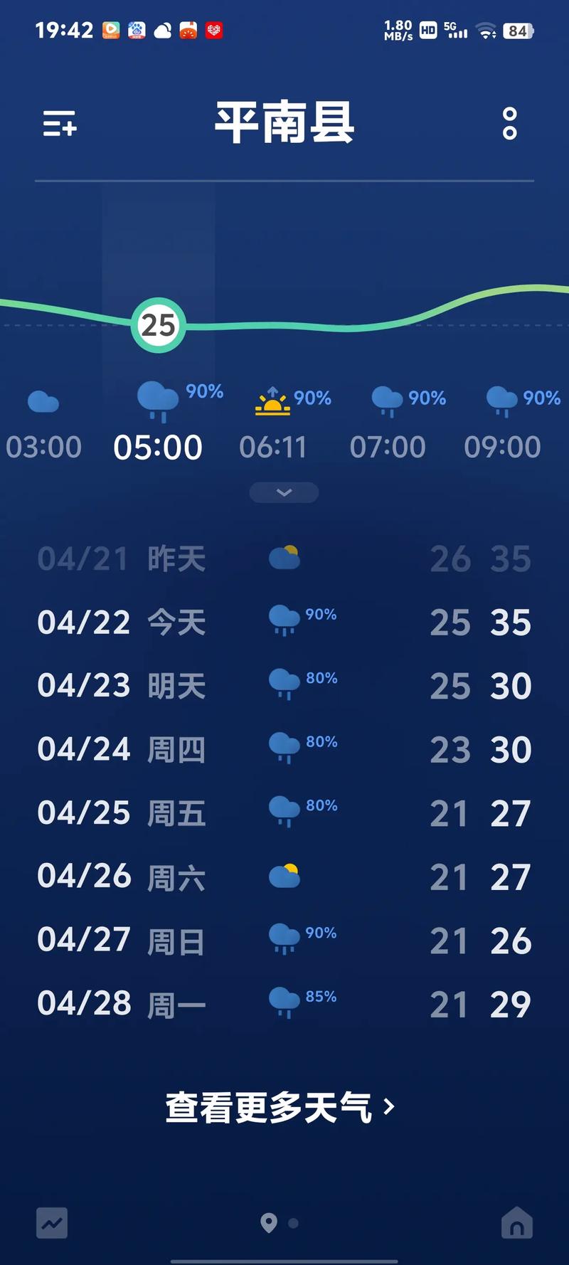 广东省揭阳市天气预报？广东省揭阳市天气预报7天？-第6张图片-优品飞百科