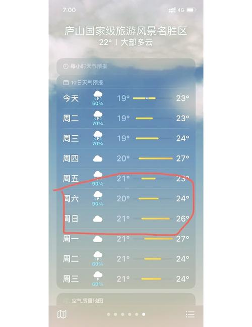 庐山市天气预报，庐山市天气预报30天-第7张图片-优品飞百科