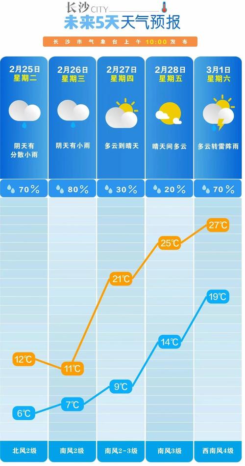 娄底天气预报30,娄底天气预报30天查询-第2张图片-优品飞百科 娄底天气预报30,娄底天气预报30天查询-第2张图片-优品飞百科