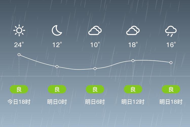 娄底天气预报30,娄底天气预报30天查询-第4张图片-优品飞百科 娄底天气预报30,娄底天气预报30天查询-第4张图片-优品飞百科
