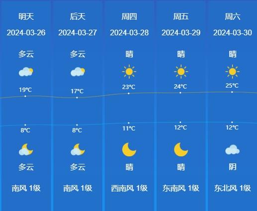 滕州市一周天气预报?滕州天气预报滕州市天气预报?-第4张图片-优品飞百科 滕州市一周天气预报?滕州天气预报滕州市天气预报?-第4张图片-优品飞百科