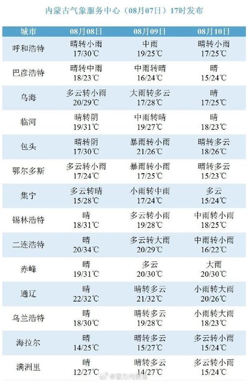内蒙呼和浩特天气预报，内蒙呼和浩特天气预报最新？-第2张图片-优品飞百科
