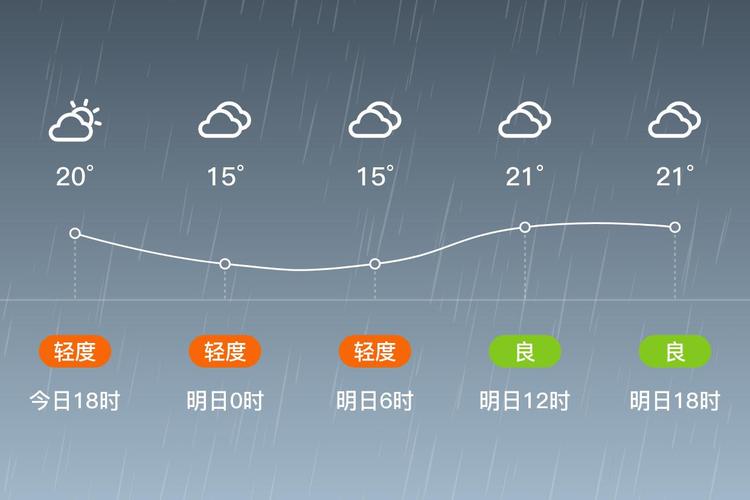 桂平天气预报中国天气？广西桂平天气预报一周天气？-第6张图片-优品飞百科