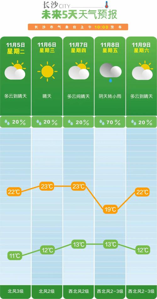 威远县界牌镇天气预报，威远县界牌镇人民政府-第3张图片-优品飞百科