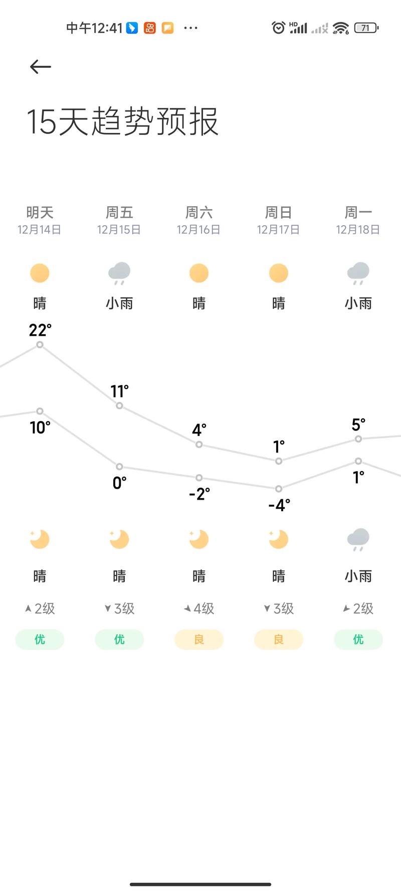 吴江天气预报一周7天，吴江天气预报报？-第6张图片-优品飞百科
