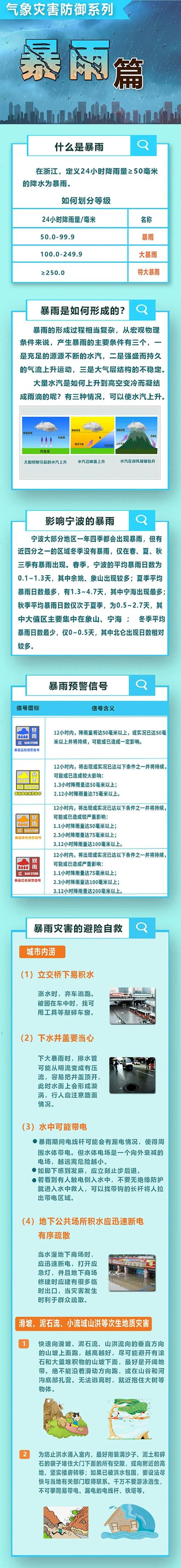 宁波天气预报24小时查询结果？宁波24小时天气情况？-第3张图片-优品飞百科
