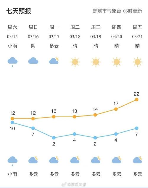 宁波天气预报24小时查询结果？宁波24小时天气情况？-第4张图片-优品飞百科