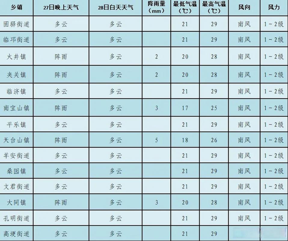 北京顺义天气实时预报一周，北京顺义天气实况-第4张图片-优品飞百科