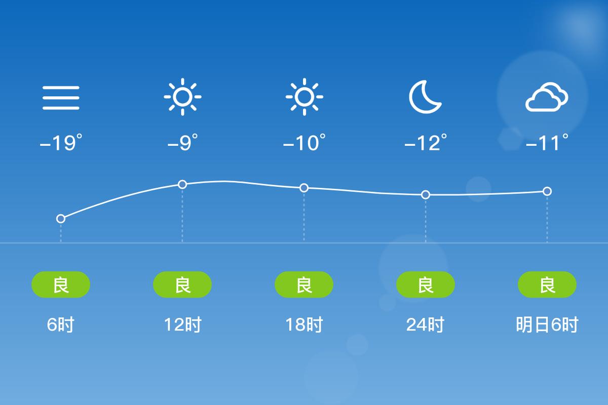 天气预报绥化，天气预报绥化海伦-第7张图片-优品飞百科