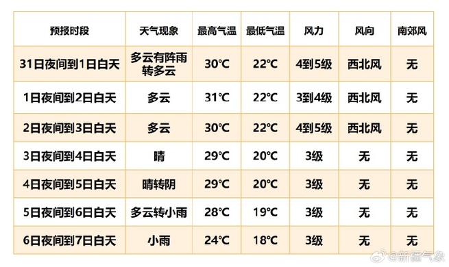 乌鲁木齐的天气预报？现在乌鲁木齐的天气预报？-第4张图片-优品飞百科