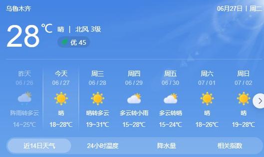 乌鲁木齐的天气预报？现在乌鲁木齐的天气预报？-第8张图片-优品飞百科