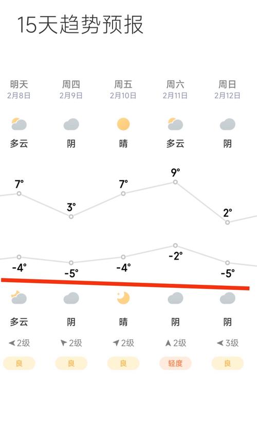 未来10天的天气预报？广西南宁未来10天的天气预报？-第1张图片-优品飞百科