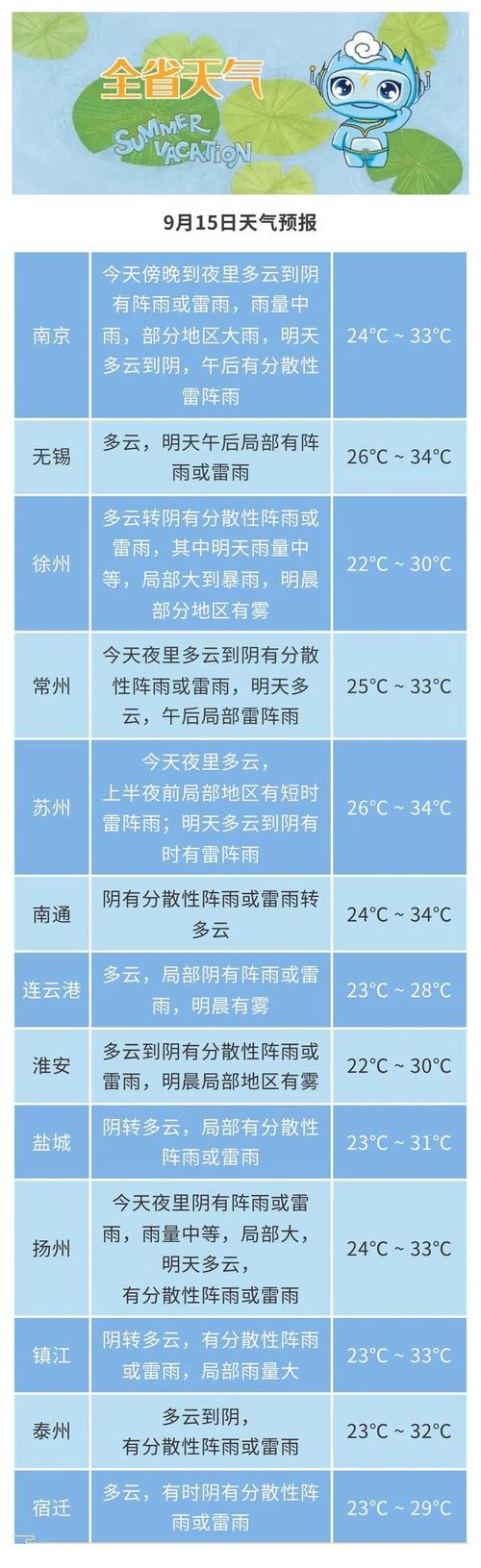 未来10天的天气预报？广西南宁未来10天的天气预报？-第3张图片-优品飞百科