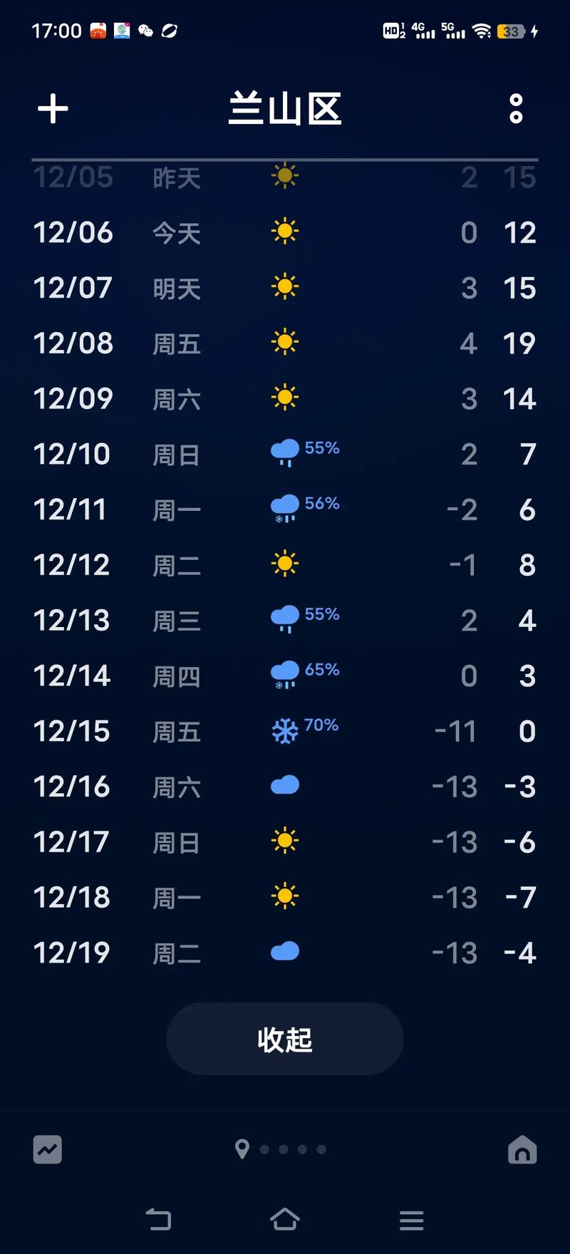 未来10天的天气预报？广西南宁未来10天的天气预报？-第6张图片-优品飞百科