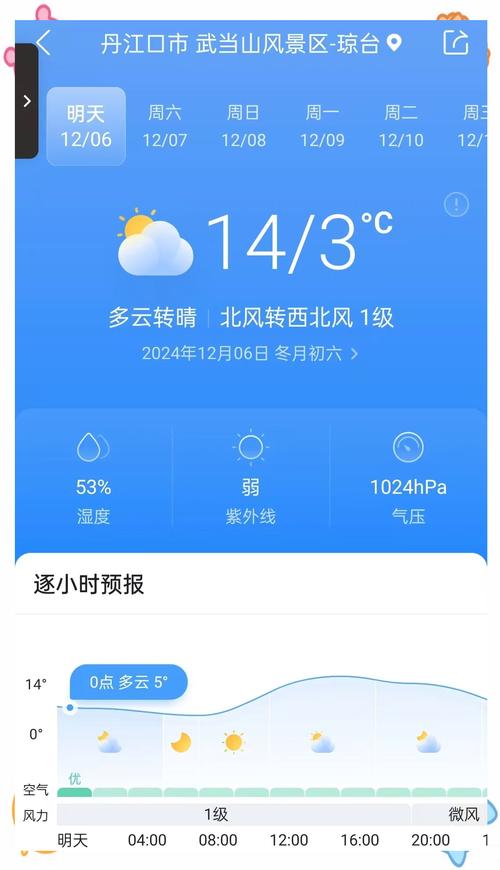 丹江天气预报,武当山天气预报?-第5张图片-优品飞百科 丹江天气预报,武当山天气预报?-第5张图片-优品飞百科