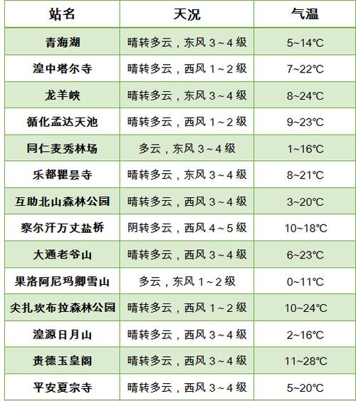 西宁15天天气预报？西宁15天天气预报查询？-第4张图片-优品飞百科