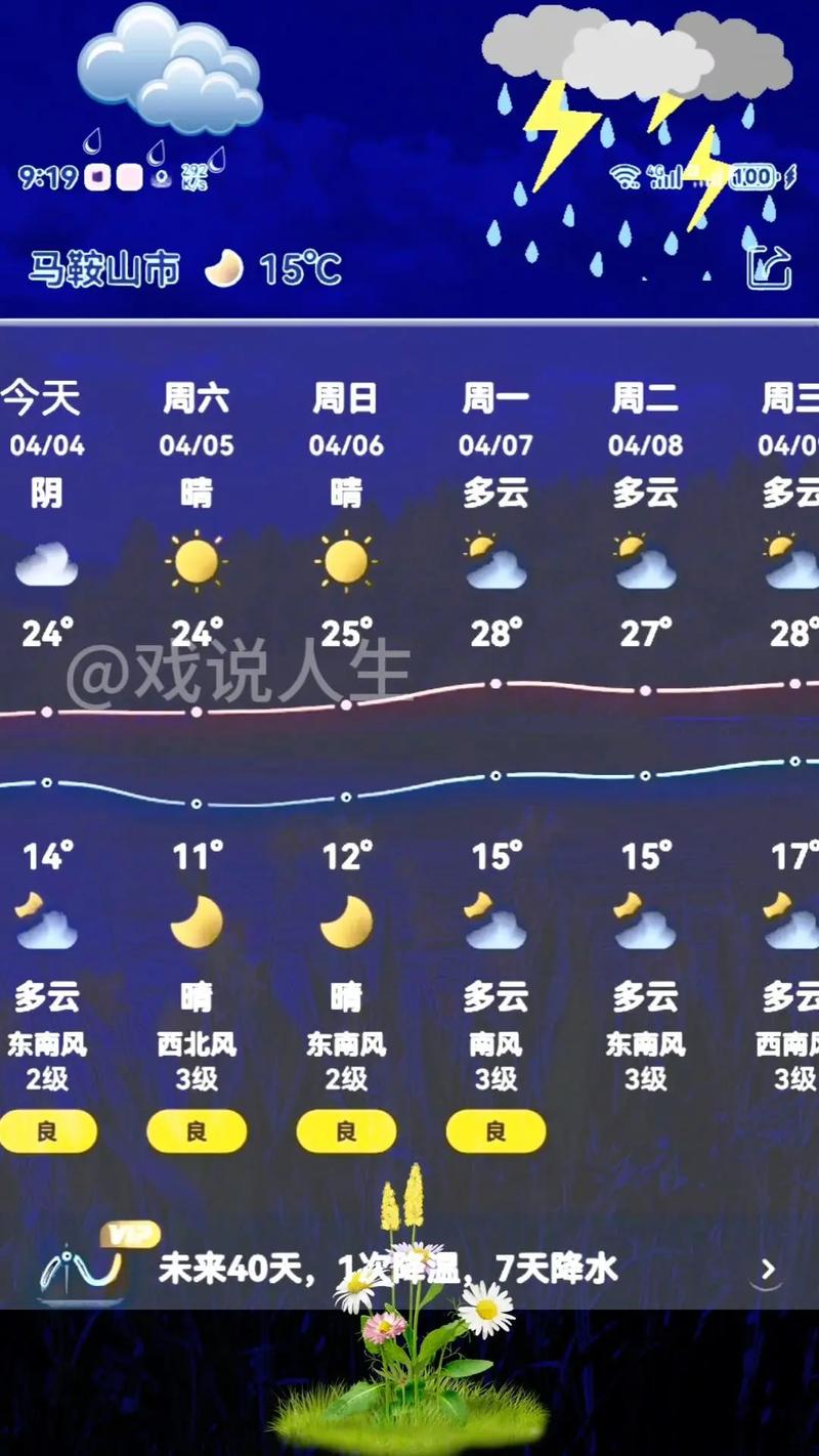 麟游天气预报15天,麟游天气预报15天查询结果?-第2张图片-优品飞百科 麟游天气预报15天,麟游天气预报15天查询结果?-第2张图片-优品飞百科