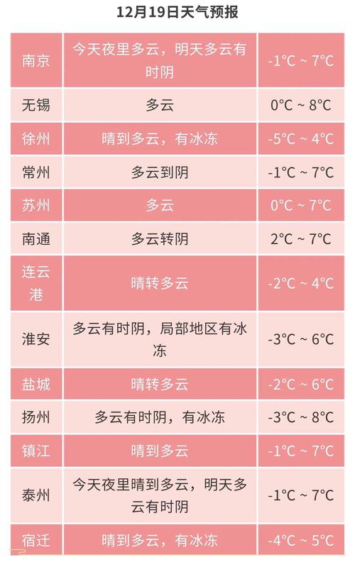 卫辉天气预报，卫辉天气预报未来7天-第5张图片-优品飞百科